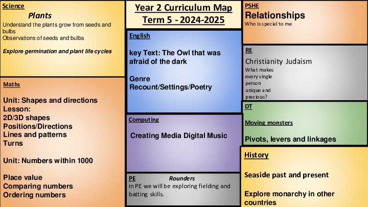 Curriculum map term 5 year 2 x